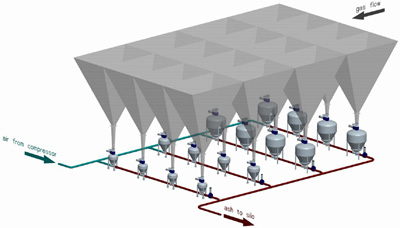 Tipical arrangement of fly ash pneumatic transport with individual pressure vessel for each ESP hopper